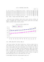 [저출산] 한국의 저출산 원인 분석과 극복을 위한 정책 방안-8