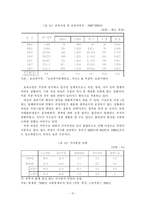 [저출산] 한국의 저출산 원인 분석과 극복을 위한 정책 방안-11