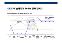 [블루오션 전략(Blue Ocean Strategy)] 블루오션 전략(Blue Ocean Strategy)-11