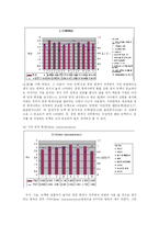 [산업심리학 직무분석] 공인회계사 직무분석-9