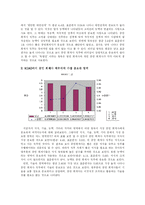 [산업심리학 직무분석] 공인회계사 직무분석-10