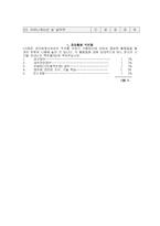 [산업심리학 직무분석] 공인회계사 직무분석-20