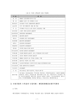 [스톡옵션] 국내기업의 스톡옵션 도입현황 및 사례-7