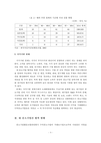 [대･중소기업] 대･중소기업간 협력관계의 실태분석-3