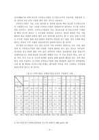 [대･중소기업] 대･중소기업간 협력관계의 실태분석-4