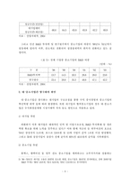 [대･중소기업] 대･중소기업간 협력관계의 실태분석-6