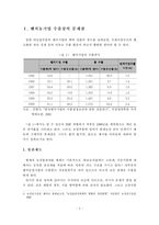 [벤처기업] 벤처농기업의 해외수출 활성화 방안-2