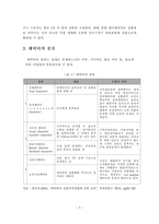 [캐릭터 산업] 캐릭터 산업에 대한 개념적 이해와 국내 캐릭터 산업 현황-3