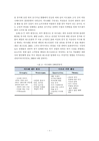 [패밀리 레스토랑] 패밀리 레스토랑과 마르쉐의 환경 분석-5