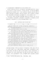 [보험] 보험회사의 실버산업 진출방안에 관한 연구-7
