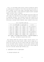 [보험] 보험회사의 실버산업 진출방안에 관한 연구-9