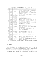 [보험] 보험회사의 실버산업 진출방안에 관한 연구-16