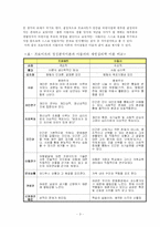 [심리학] 신프로이트 학파 - 융, 아들러, 호나이, 설리반, 프롬-3