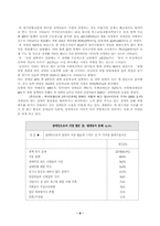 [사회복지]장애인 고용의 현황과 문제점-9