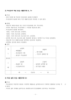 [사회복지학]PC통신/인터넷 중독자를 위한 집단치료 프로그램-4