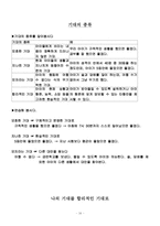 [사회복지학]비행 청소년 부모교육 프로그램 - 청소년 부모교육 프로그램-16