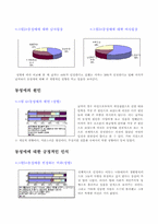 [사회학]동성애의 개념과 동성애에 대한 인식-2