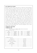 [청소년성문화]청소년성매매의 개념과 현황조사-2