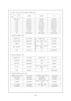 [청소년성문화]청소년성매매의 개념과 현황조사-3