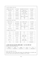 [청소년성문화]청소년성매매의 개념과 현황조사-4