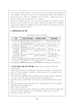 [청소년성문화]청소년성매매의 개념과 현황조사-5