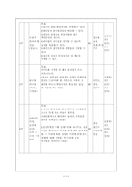 [청소년성문화]청소년성매매의 개념과 현황조사-9