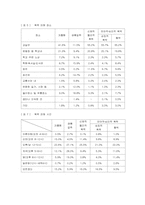 [청소년폭력]학교폭력의 개념과 유형(학교폭력 가해자 및 피해자 치료를 위한 프로그램)-4