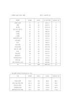 [사회학]해외지역연구 - 호주 국가 개요-8