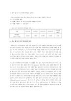 [사회학]해외지역연구 - 호주 국가 개요-10