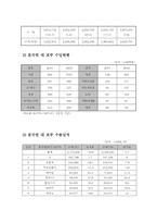 [사회학]해외지역연구 - 호주 국가 개요-14
