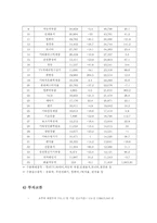 [사회학]해외지역연구 - 호주 국가 개요-15