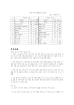 [국제사회]해외지역연구 - 인도-5