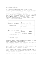 [독후감]『부자아빠 가난한 아빠2』를 읽고-2