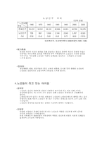 [실버문화]노인문제와 그 대책-복지행정과 실버산업-4