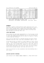 [사회문제]지역불균형(농촌문제와 도시문제)-4
