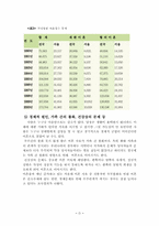 [가족복지]한국사회 문제분석<가족관계학-이혼문제>-6