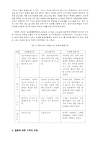 [사회복지]치매노인의 부양자 문제(치매의 원인·예방·치료)-3