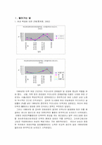[여성복지] 여성노동시장의 현상과 과제-1