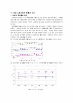 [여성복지] 여성노동시장의 현상과 과제-2
