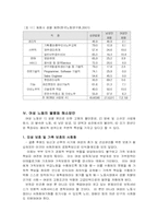 [여성복지] 여성노동시장의 현상과 과제-9