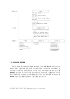 [여성복지] 여성과 법-4