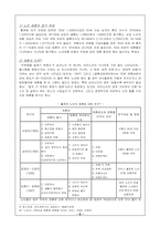 [노인복지론] 노인의 성생활 실태와 인식의 제고-7