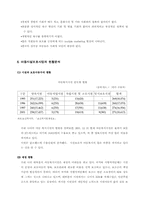 [아동복지]시설보호사업의 의의와 장단점,현황분석-5