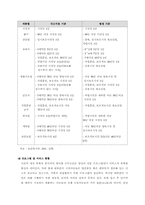 [아동복지]시설보호사업의 의의와 장단점,현황분석-7