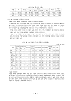 [아동복지]보육사업의 개념 및 발달 / 영·유아보육법-16