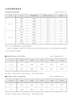 [텍스타일]한국과미국의 텍스타일 산업구조-4