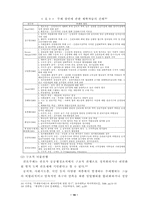 공무원 부패 레포트-19
