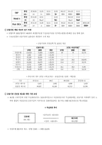 공적자금 레포트-7