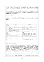 [경영]CRM이란 무엇인가?-13