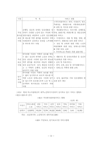 [사회복지]재가노인복지의 사회적 의의와 발달-12